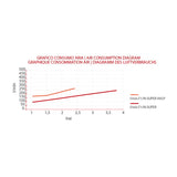 Aerografo per verniciatura F1/N-SUPER/S